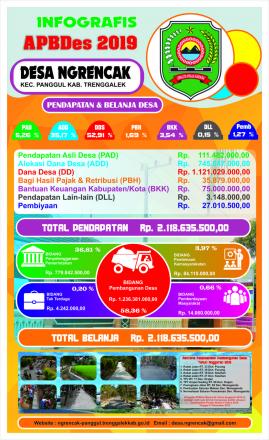 Infografis APBDes Desa NGRENCAK Tahun Anggaran 2019